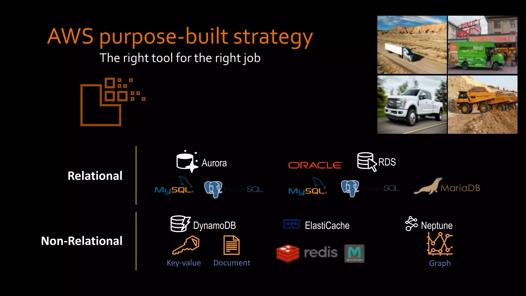 AWS purpose-built strategy
The right tool for the right job
Relational
Non-Relational
Aurora RDS
ElastiCacheDynamoDB
Key-value Document
Neptune
Graph
 