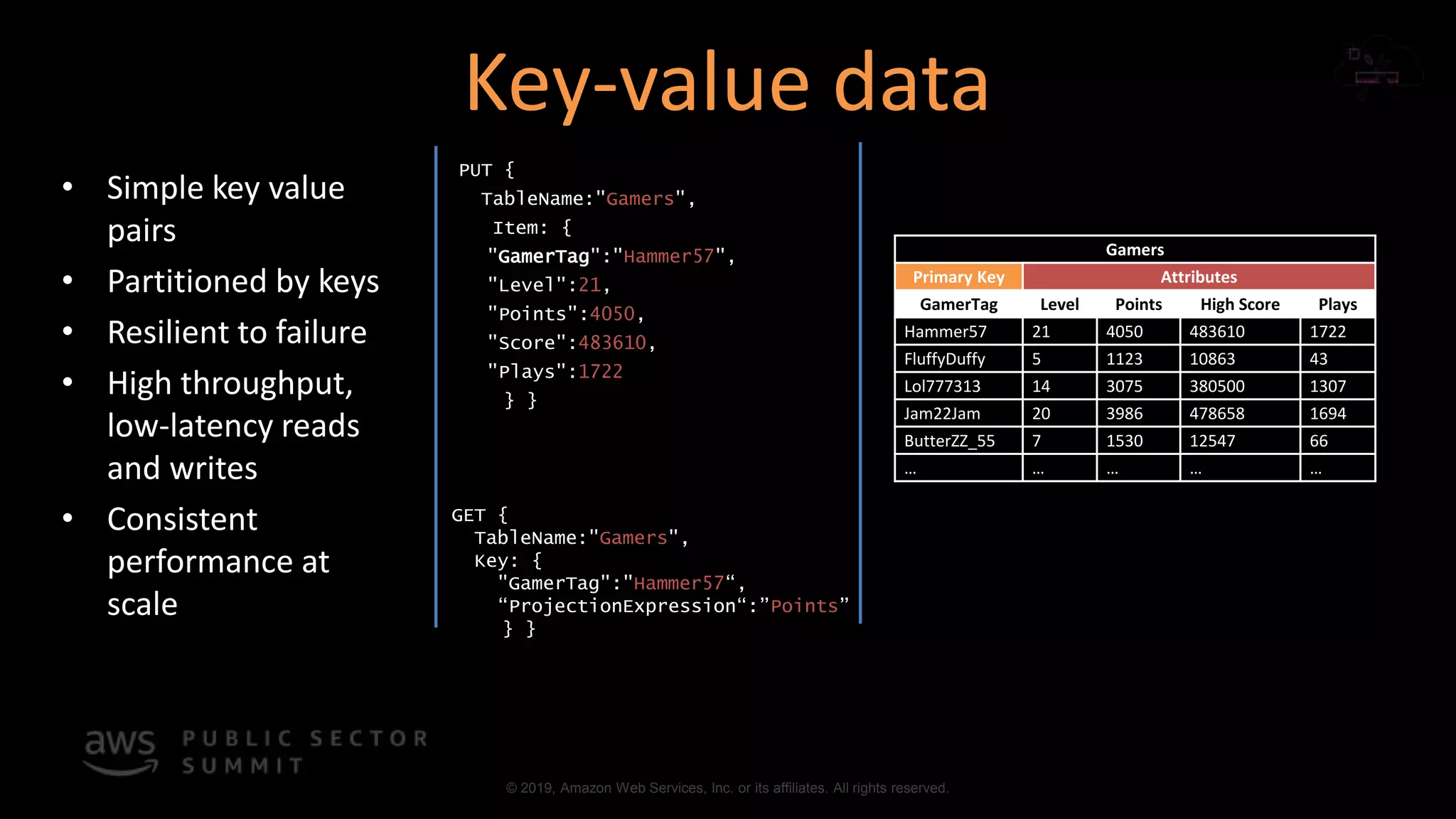 © 2019, Amazon Web Services, Inc. or its affiliates. All rights reserved.
Key-value data
• Simple key value
pairs
• Partitioned by keys
• Resilient to failure
• High throughput,
low-latency reads
and writes
• Consistent
performance at
scale
Gamers
Primary Key Attributes
GamerTag Level Points High Score Plays
Hammer57 21 4050 483610 1722
FluffyDuffy 5 1123 10863 43
Lol777313 14 3075 380500 1307
Jam22Jam 20 3986 478658 1694
ButterZZ_55 7 1530 12547 66
… … … … …
PUT {
TableName:"Gamers",
Item: {
"GamerTag":"Hammer57",
"Level":21,
"Points":4050,
"Score":483610,
"Plays":1722
} }
GET {
TableName:"Gamers",
Key: {
"GamerTag":"Hammer57“,
“ProjectionExpression“:”Points”
} }
 