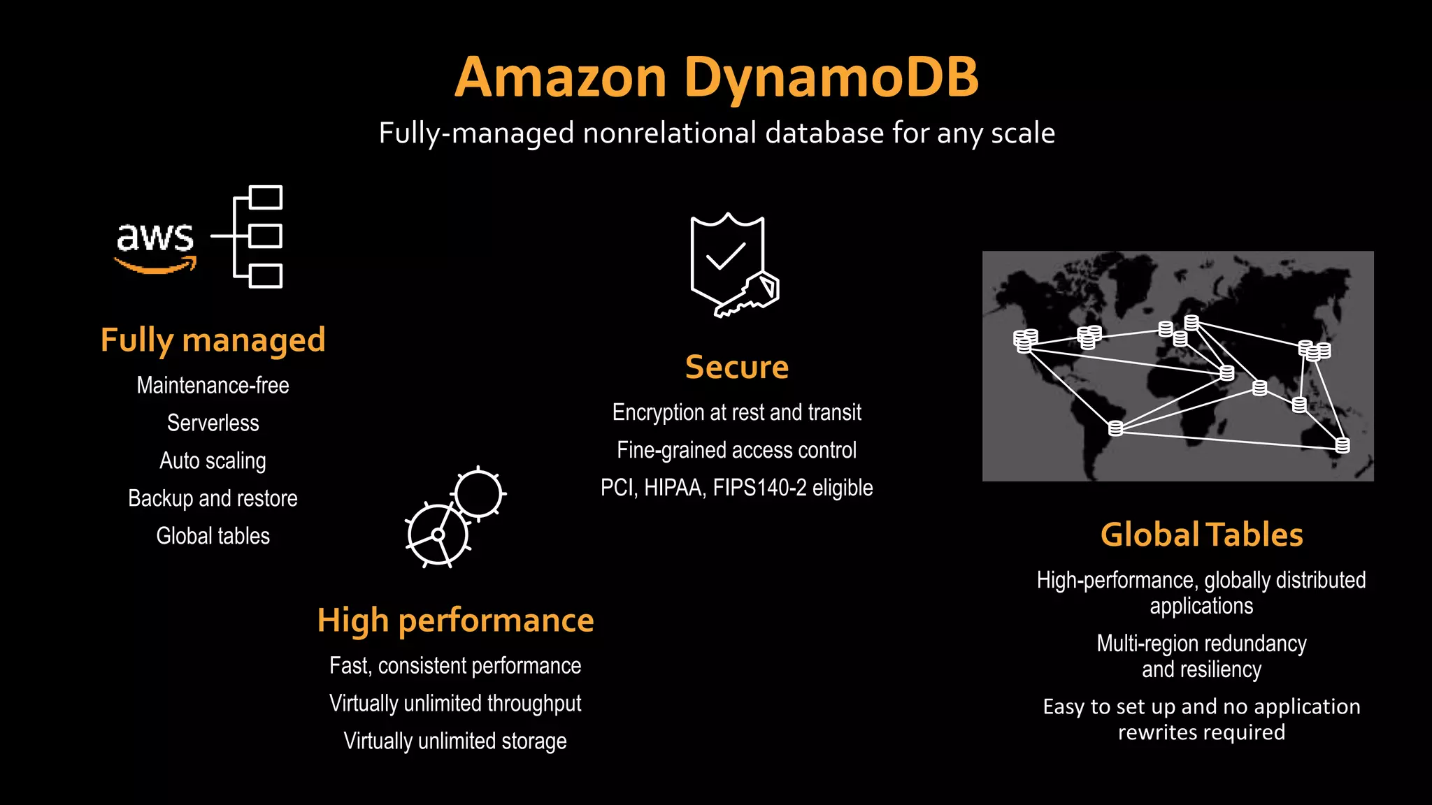 Amazon DynamoDB
Fully-managed nonrelational database for any scale
Secure
Encryption at rest and transit
Fine-grained access control
PCI, HIPAA, FIPS140-2 eligible
High performance
Fast, consistent performance
Virtually unlimited throughput
Virtually unlimited storage
Fully managed
Maintenance-free
Serverless
Auto scaling
Backup and restore
Global tables GlobalTables
High-performance, globally distributed
applications
Multi-region redundancy
and resiliency
Easy to set up and no application
rewrites required
 