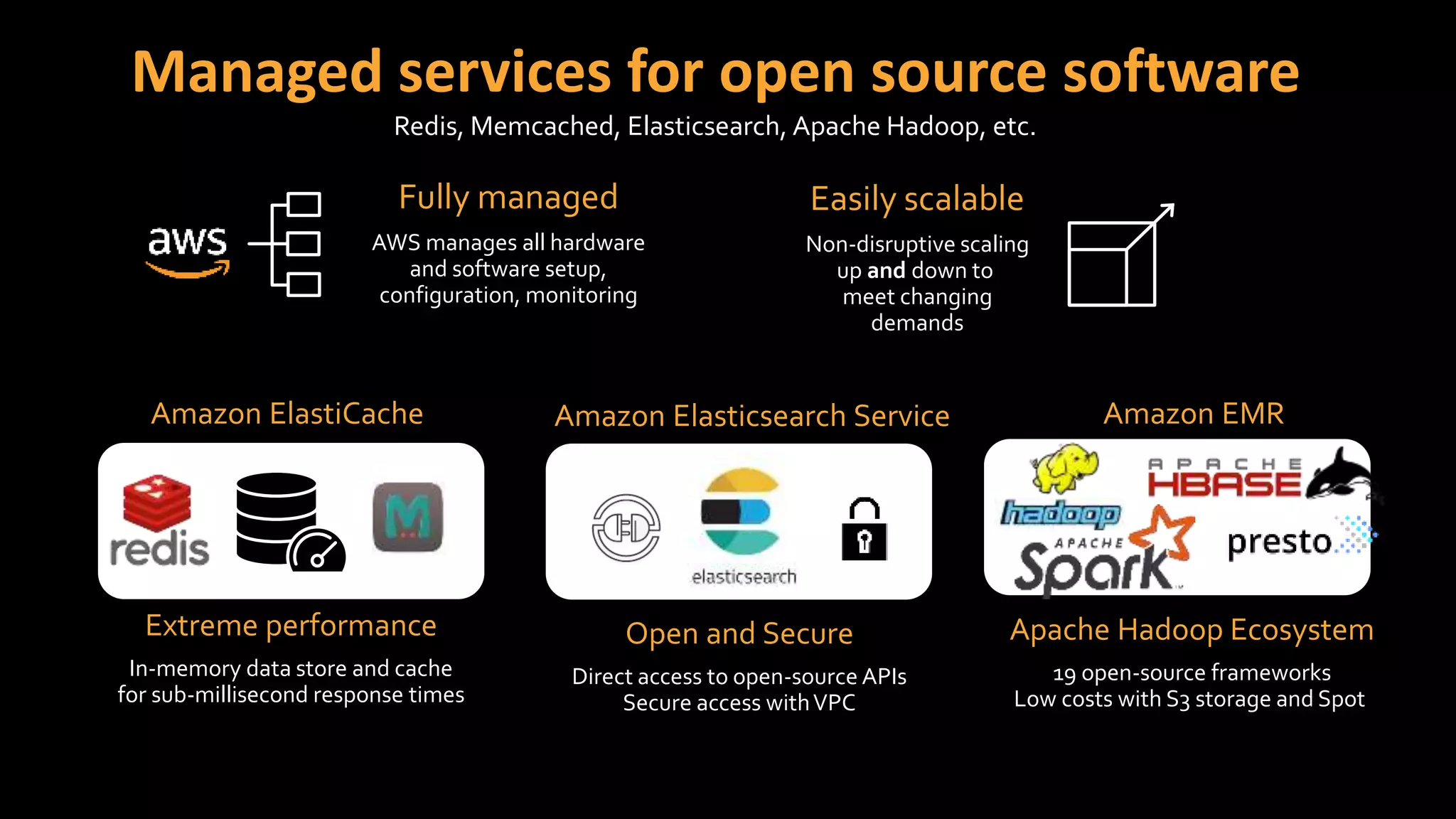 Managed services for open source software
Redis, Memcached, Elasticsearch, Apache Hadoop, etc.
Fully managed
AWS manages all hardware
and software setup,
configuration, monitoring
Extreme performance
In-memory data store and cache
for sub-millisecond response times
Easily scalable
Non-disruptive scaling
up and down to
meet changing
demands
Amazon ElastiCache
Open and Secure
Direct access to open-source APIs
Secure access withVPC
Amazon Elasticsearch Service
Apache Hadoop Ecosystem
19 open-source frameworks
Low costs with S3 storage and Spot
Amazon EMR
 