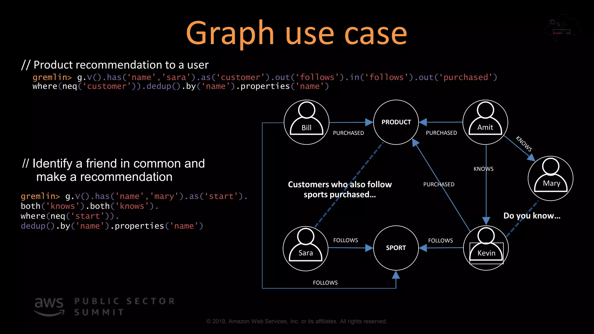 © 2019, Amazon Web Services, Inc. or its affiliates. All rights reserved.
// Product recommendation to a user
gremlin> V().has(‘name’,’sara’).as(‘customer’).out(‘follows’).in(‘follows’).out(‘purchased’)
( (‘customer’)).dedup() (‘name’) ('name')
PURCHASED PURCHASED
FOLLOWS
PURCHASED
KNOWS
PRODUCT
SPORT
FOLLOWS
FOLLOWS
// Identify a friend in common and
make a recommendation
gremlin> g.V().has('name','mary').as(‘start’).
both('knows').both('knows’).
where(neq(‘start’)).
dedup().by('name').properties('name')
Graph use case
 
