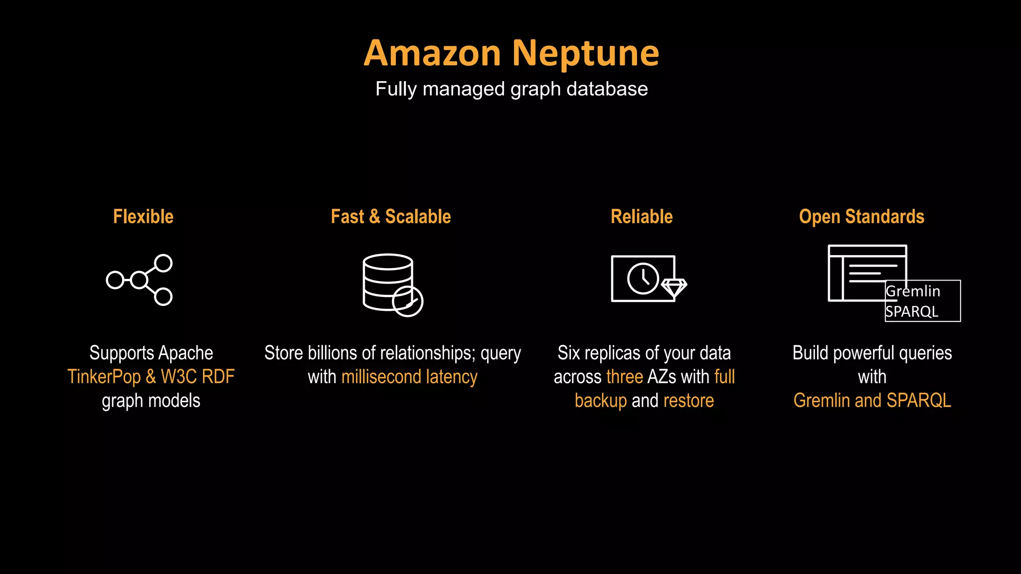 Amazon Neptune
Fully managed graph database
Fast & Scalable ReliableFlexible
Store billions of relationships; query
with millisecond latency
Six replicas of your data
across three AZs with full
backup and restore
Build powerful queries
with
Gremlin and SPARQL
Supports Apache
TinkerPop & W3C RDF
graph models
Gremlin
SPARQL
Open Standards
 