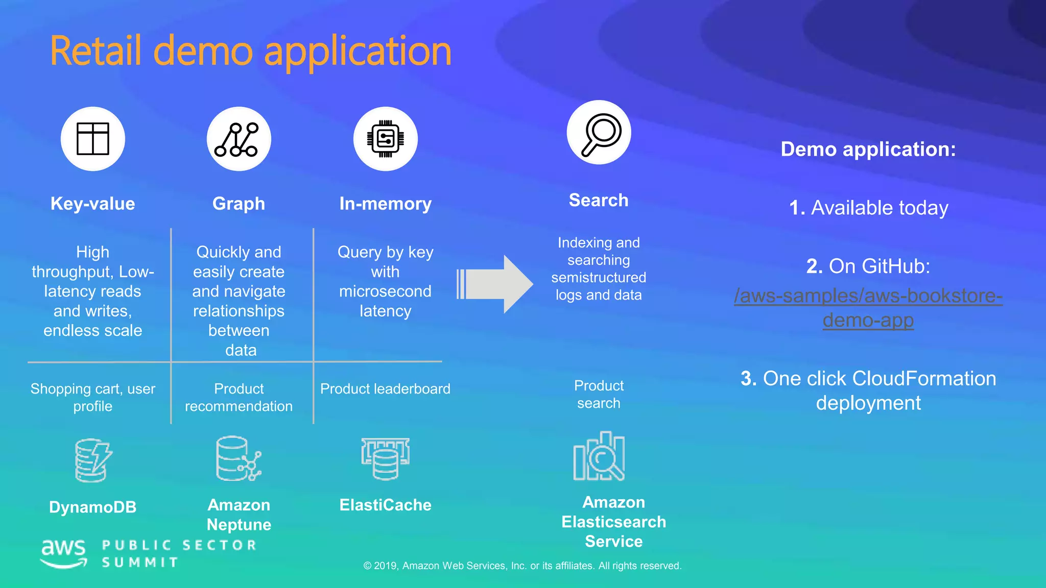 © 2019, Amazon Web Services, Inc. or its affiliates. All rights reserved.
Retail demo application
Search
Indexing and
searching
semistructured
logs and data
Product
search
Amazon
Neptune
Amazon
Elasticsearch
Service
Key-value
High
throughput, Low-
latency reads
and writes,
endless scale
Shopping cart, user
profile
Graph
Quickly and
easily create
and navigate
relationships
between
data
Product
recommendation
In-memory
Query by key
with
microsecond
latency
Product leaderboard
DynamoDB ElastiCache
Demo application:
1. Available today
2. On GitHub:
/aws-samples/aws-bookstore-
demo-app
3. One click CloudFormation
deployment
 