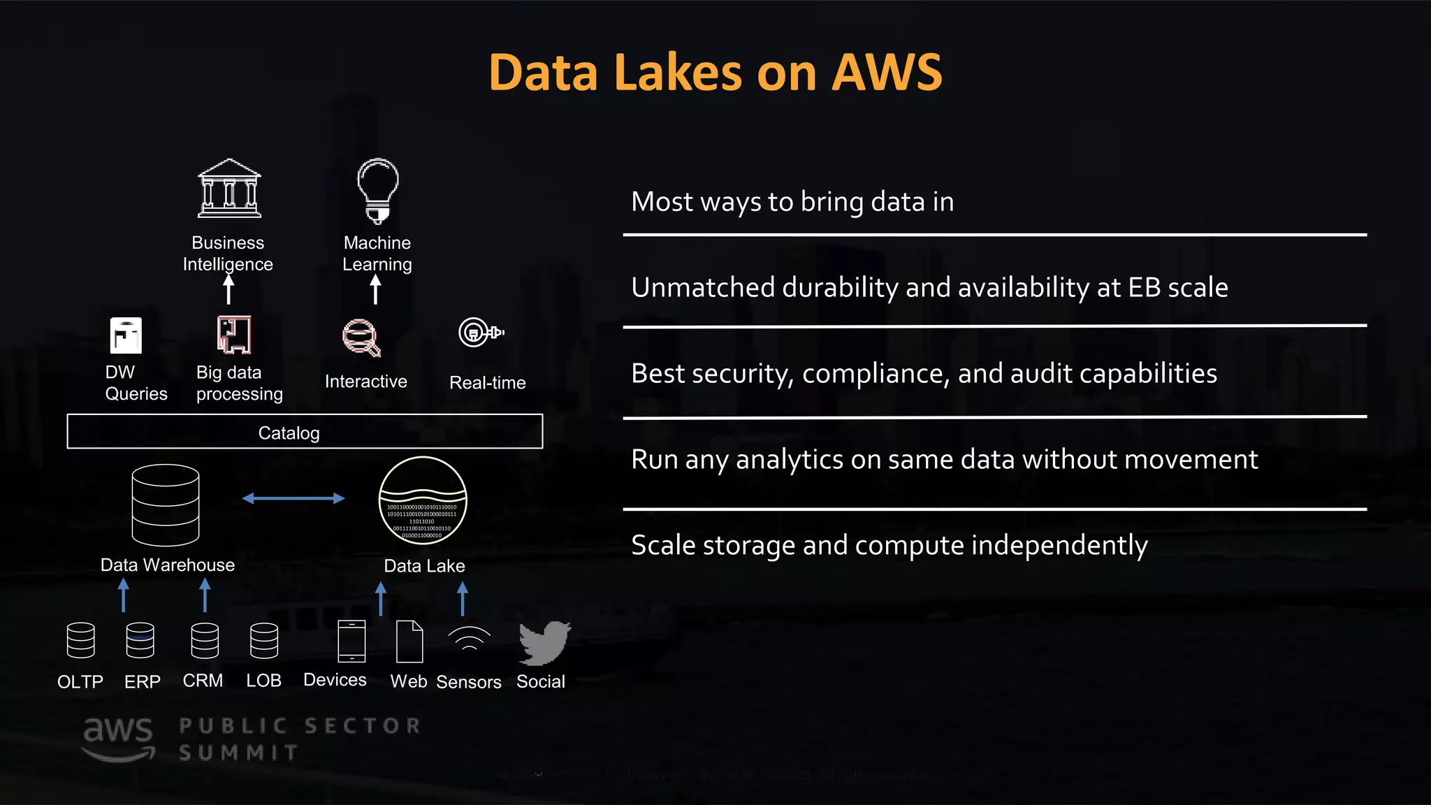 © 2019, Amazon Web Services, Inc. or its affiliates. All rights reserved.© 2018, Amazon Web Services, Inc. or its affiliates. All rights reserved.
Data Lakes on AWS
Most ways to bring data in
Unmatched durability and availability at EB scale
Best security, compliance, and audit capabilities
Run any analytics on same data without movement
Scale storage and compute independently
OLTP ERP CRM LOB
Data Warehouse
Business
Intelligence
Data Lake
10011000010010101110010
10101110010101000010111
11011010
0011110010110010110
0100011000010
Devices Web Sensors Social
Catalog
Machine
Learning
DW
Queries
Big data
processing
Interactive Real-time
 
