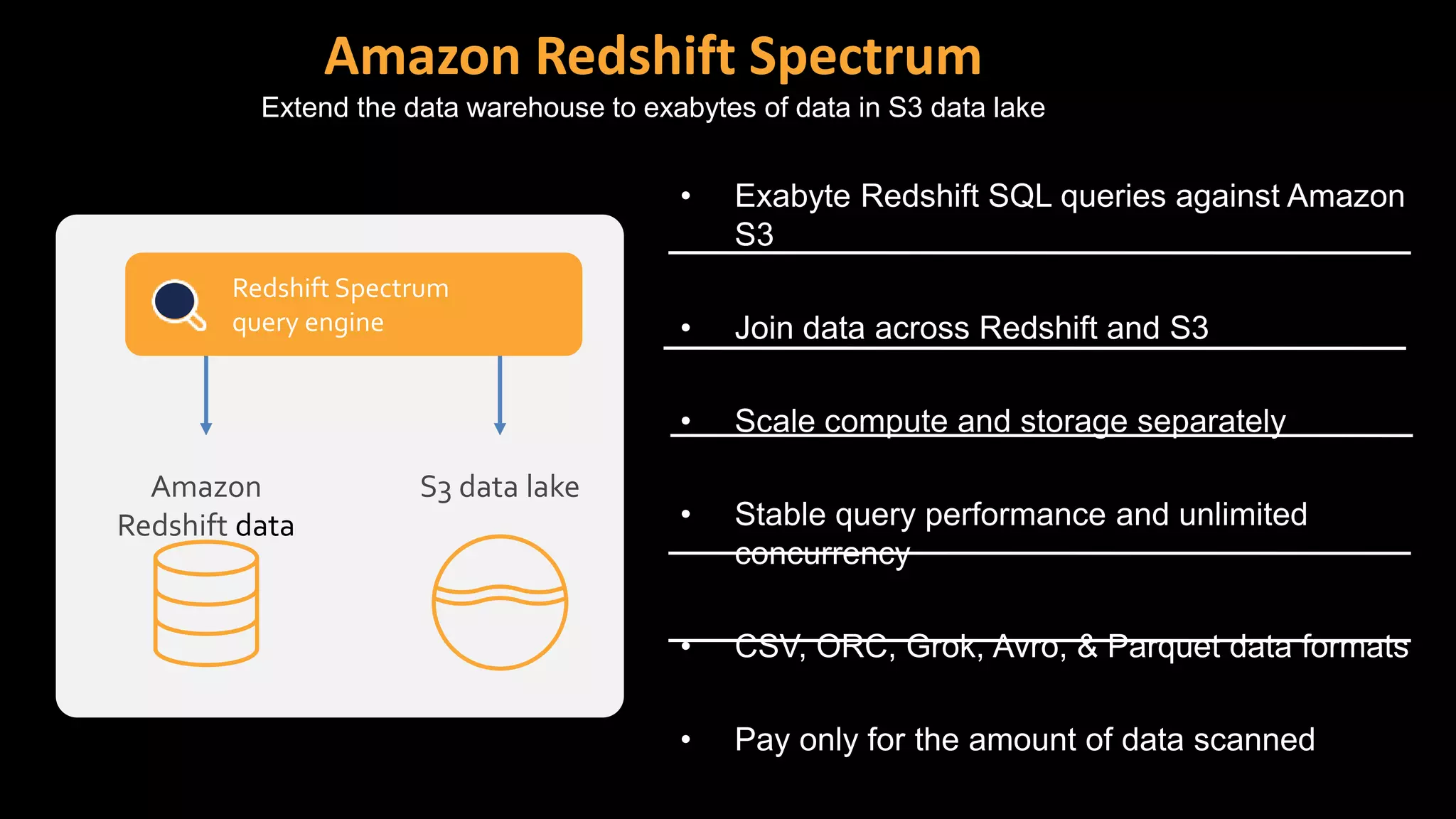 Amazon Redshift Spectrum
Extend the data warehouse to exabytes of data in S3 data lake
• Exabyte Redshift SQL queries against Amazon
S3
• Join data across Redshift and S3
• Scale compute and storage separately
• Stable query performance and unlimited
concurrency
• CSV, ORC, Grok, Avro, & Parquet data formats
• Pay only for the amount of data scanned
S3 data lakeAmazon
Redshift data
Redshift Spectrum
query engine
 