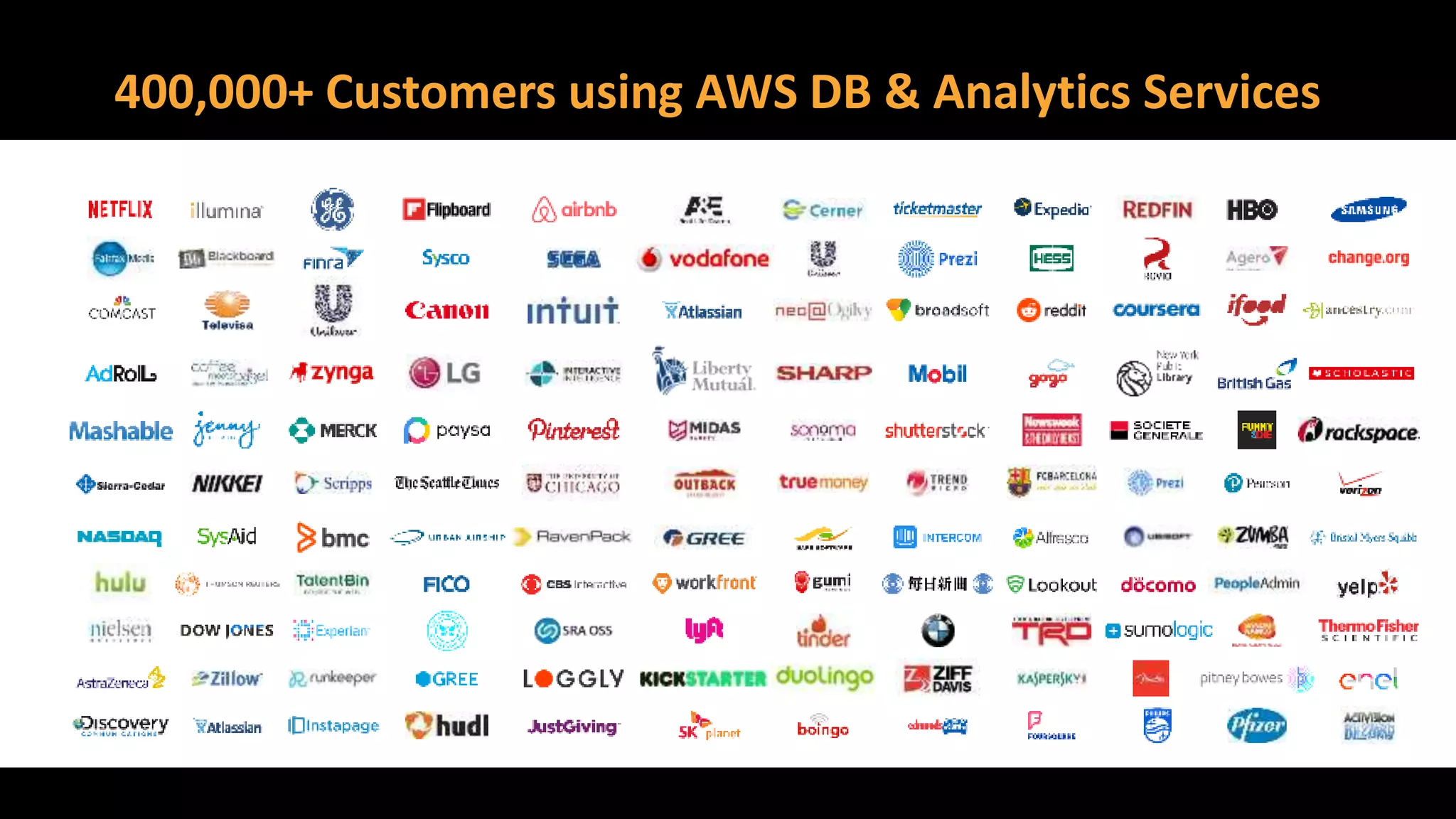 400,000+ Customers using AWS DB & Analytics Services
 