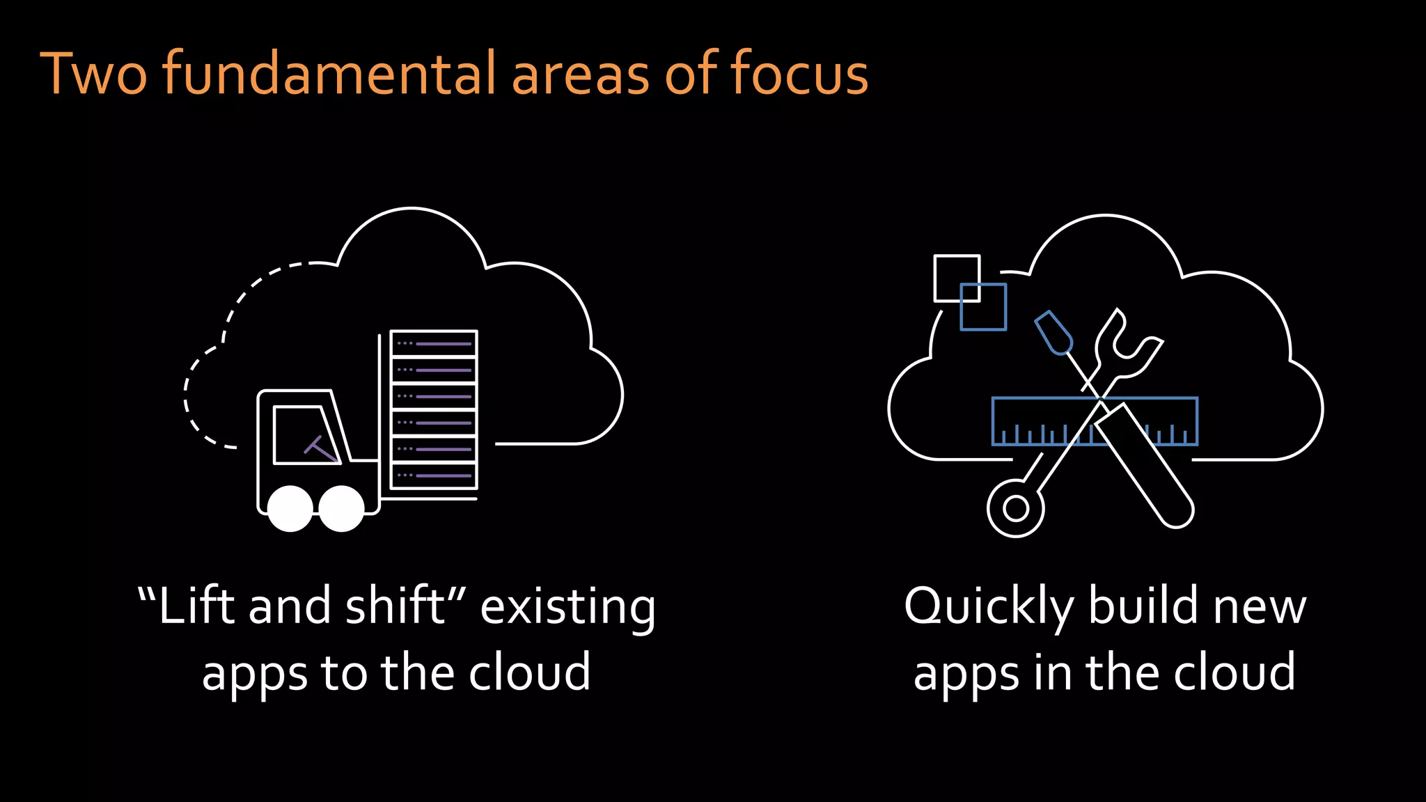 Two fundamental areas of focus
“Lift and shift” existing
apps to the cloud
Quickly build new
apps in the cloud
 