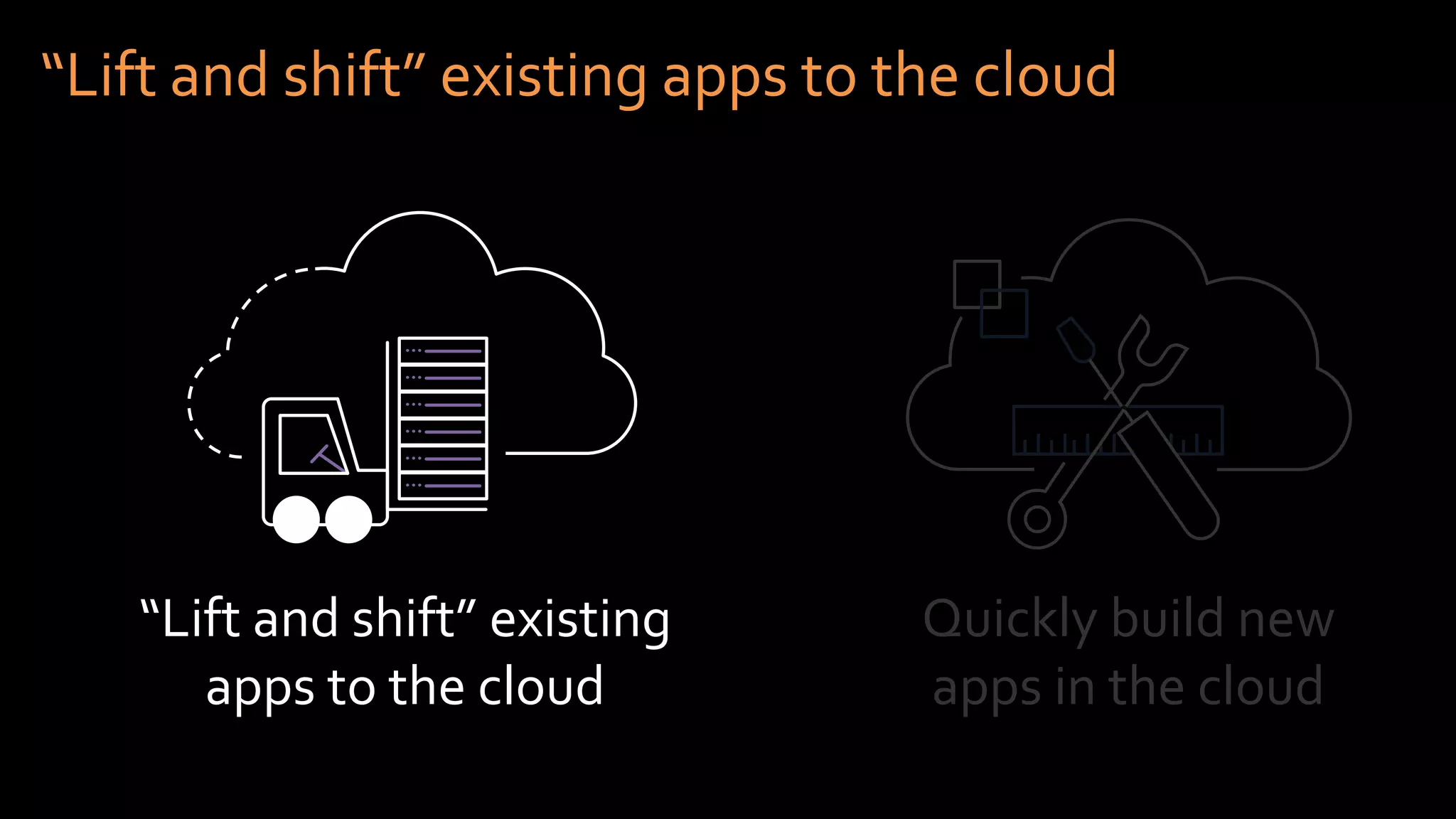 “Lift and shift” existing apps to the cloud
“Lift and shift” existing
apps to the cloud
Quickly build new
apps in the cloud
 