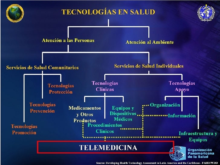 Tecnologias De La Salud Los Servicios Y La Recreacion Caracteristicas