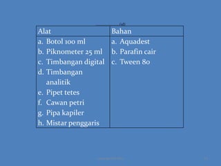 ……………………….(1d)

Alat
a. Botol 100 ml
b. Piknometer 25 ml
c. Timbangan digital
d. Timbangan
analitik
e. Pipet tetes
f. Cawan petri
g. Pipa kapiler
h. Mistar penggaris

Bahan
a. Aquadest
b. Parafin cair
c. Tween 80

copyright by mira

13

 