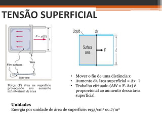 TENSÃO SUPERFICIAL
Força (F) atua na superfície
provocando um aumento
infinitesimal de área
• Mover o fio de uma distância x
• Aumento da área superficial = ∆x . l
• Trabalho efetuado (∆W = F. ∆x) é
proporcional ao aumento dessa área
superficial
Unidades
Energia por unidade de área de superfície: ergs/cm2 ou J/m2
 