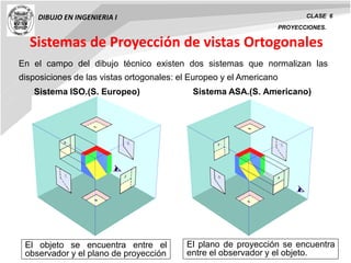 DIBUJO EN INGENIERIA I CLASE 6
PROYECCIONES.
Sistemas de Proyección de vistas Ortogonales
En el campo del dibujo técnico existen dos sistemas que normalizan las
disposiciones de las vistas ortogonales: el Europeo y el Americano
Sistema ISO.(S. Europeo) Sistema ASA.(S. Americano)
El objeto se encuentra entre el
observador y el plano de proyección
El plano de proyección se encuentra
entre el observador y el objeto.
 