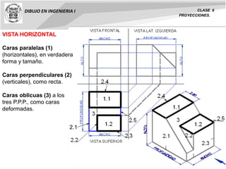 DIBUJO EN INGENIERIA I CLASE 6
PROYECCIONES.
VISTA HORIZONTAL
Caras paralelas (1)
(horizontales), en verdadera
forma y tamaño.
Caras perpendiculares (2)
(verticales), como recta.
Caras oblicuas (3) a los
tres P.P.P., como caras
deformadas.
2.1
 