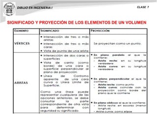 SIGNIFICADO Y PROYECCIÓN DE LOS ELEMENTOS DE UN VOLUMEN
DIBUJO EN INGENIERIA I CLASE 7
 