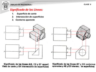 DIBUJO EN INGENIERIA I CLASE 8
Significado de las Líneas:
1. Superficie de canto
2. Intersección de superficies
3. Contorno aparente
 