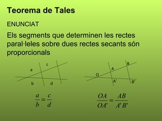 Teorema de Tales
ENUNCIAT

Els segments que determinen les rectes
paral·leles sobre dues rectes secants són
proporcionals
a
b

c

A

B

O
d

a c
=
b d

A’

OA
AB
=
OA' A' B'

B’

 