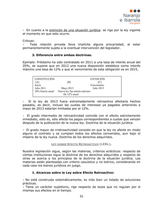 31
- En cuanto a la extinción de una situación jurídica: se rige por la ley vigente
al momento en que esto ocurre.
Críticas:
- Toda relación privada lleva implícita alguna precariedad, al estar
permanentemente sujeta a la eventual intervención del legislador.
3. Diferencia entre ambas doctrinas.
Ejemplo: Préstamo ha sido contratado en 2011 a una tasa de interés anual del
20%, se supone que en 2012 una nueva disposición establece como interés
máximo una tasa de 12% y que el vencimiento de esta obligación es en 2015.
- Si la ley de 2013 fuera extremadamente retroactiva afectaría hechos
pasados, es decir, incluso las cuotas de intereses ya pagados anteriores a
mayo de 2013 estarían limitadas por el 12%.
- El grado intermedio de retroactividad coincide con el efecto estrictamente
inmediato, esto es, sólo afecta los pagos correspondientes a cuotas que venzan
después de la publicación de la nueva ley. Doctrina de la situación jurídica.
- El grado mayor de irretroactividad consiste en que la ley no afecte en modo
alguno el contrato y se cumplan todos los efectos convenidos, aun bajo el
imperio de la ley nueva. Doctrina de los derechos adquiridos.
LEY SOBRE EFECTO RETROACTIVO (LERL).
Nuestra legislación sigue, según las materias, criterios eclécticos: respecto de
ciertas instituciones sigue la doctrina de los derechos adquiridos y respecto de
otras se acerca a los principios de la doctrina de la situación jurídica. Las
materias están planteadas con criterio casuístico y no teórico, considerando en
cada caso los bienes jurídicos en juego.
1. Alcances sobre la Ley sobre Efecto Retroactivo:
- No está construida sistemáticamente, es más bien un listado de soluciones
prácticas.
- Tiene un carácter supletorio, rige respecto de leyes que no regulan por sí
mismas sus efectos en el tiempo.
CONSTITUCIÓN EXTINCIÓN
[A] [B] [C]
Inicio Vencimiento
Julio 2011 Mayo 2013 Julio 2015
20% Interés anual Nueva ley fija interés máximo
De 12% anual
 