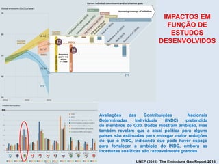 UNEP (2016) The Emissions Gap Report 2016
IMPACTOS EM
FUNÇÃO DE
ESTUDOS
DESENVOLVIDOS
Avaliações das Contribuições Nacionais
Determinadas Individuais (INDC) pretendida
de membros do G20. Dados mostram ambição, mas
também revelam que a atual política para alguns
países são estimadas para entregar maior reduções
do que o INDC, indicando que pode haver espaço
para fortalecer a ambição do INDC, embora as
incertezas analíticas são razoavelmente grandes.
 