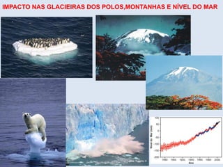 IMPACTO NAS GLACIEIRAS DOS POLOS,MONTANHAS E NÍVEL DO MAR
 