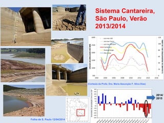 Sistema Cantareira,
São Paulo, Verão
2013/2014
Folha de S. Paulo 12/04/2014
(Cortesia da Profa. Dra. Maria Assunção F. Silva Dias)
2014/
2015
 
