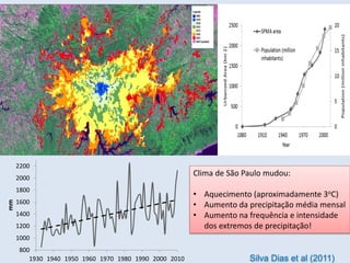 800
1000
1200
1400
1600
1800
2000
2200
1930 1940 1950 1960 1970 1980 1990 2000 2010
mm
Clima de São Paulo mudou:
• Aquecimento (aproximadamente 3oC)
• Aumento da precipitação média mensal
• Aumento na frequência e intensidade
dos extremos de precipitação!
Silva Dias et al (2011)
 
