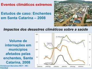 Eventos climáticos extremos
Estudos de caso: Enchentes
em Santa Catarina – 2008
Impactos dos desastres climáticos sobre a saúde
39
0
5
10
15
20
0
50
100
150
200
2008/Abr 2008/Ago 2008/Dez 2009/Abr 2009/Ago 2009/Dez
D.Infecciosas
Fraturas
AVC
Leptospirose
Volume de
internações em
municípios
afetados pelas
enchentes, Santa
Catarina, 2008
Christovam Barcellos INCT – MC -
FIOCRUZ
 