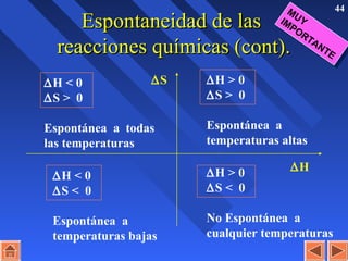 44
Espontaneidad de lasEspontaneidad de las
reacciones químicas (cont).reacciones químicas (cont).
∆H > 0
∆S > 0
Espontánea a
temperaturas altas
∆H < 0
∆S > 0
Espontánea a todas
las temperaturas
∆H < 0
∆S < 0
Espontánea a
temperaturas bajas
∆H > 0
∆S < 0
No Espontánea a
cualquier temperaturas
∆H
∆S
MUYIMPORTANTE
MUYIMPORTANTE
 