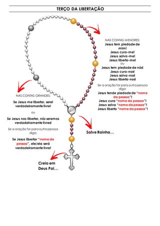 ROTEIRO PARA TERÇO DE CURA E LIBERTAÇÃO.pdf