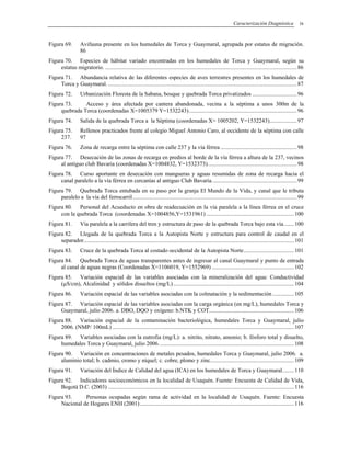 Caracterización Diagnóstica ix
Figura 69. Avifauna presente en los humedales de Torca y Guaymaral, agrupada por estatus de migración.
86
Figura 70. Especies de hábitat variado encontradas en los humedales de Torca y Guaymaral, según su
estatus migratorio. .....................................................................................................................................86
Figura 71. Abundancia relativa de las diferentes especies de aves terrestres presentes en los humedales de
Torca y Guaymaral. ...................................................................................................................................87
Figura 72. Urbanización Floresta de la Sabana, bosque y quebrada Torca privatizados ...............................96
Figura 73. Acceso y área afectada por cantera abandonada, vecina a la séptima a unos 300m de la
quebrada Torca (coordenadas X=1005379 Y=1532243)...........................................................................96
Figura 74. Salida de la quebrada Torca a la Séptima (coordenadas X= 1005202, Y=1532243)...................97
Figura 75. Rellenos practicados frente al colegio Miguel Antonio Caro, al occidente de la séptima con calle
237. 97
Figura 76. Zona de recarga entre la séptima con calle 237 y la vía férrea .....................................................98
Figura 77. Desecación de las zonas de recarga en predios al borde de la vía férrea a altura de la 237, vecinos
al antiguo club Bavaria (coordenadas X=1004832, Y=1532373)..............................................................98
Figura 78. Curso aportante en desecación con mangueras y aguas resumidas de zona de recarga hacia el
canal paralelo a la vía férrea en cercanías al antiguo Club Bavaria...........................................................99
Figura 79. Quebrada Torca entubada en su paso por la granja El Mundo de la Vida, y canal que le tributa
paralelo a la vía del ferrocarril..................................................................................................................99
Figura 80. Personal del Acueducto en obra de readecuación en la vía paralela a la línea férrea en el cruce
con la quebrada Torca (coordenadas X=1004856,Y=1531961) .............................................................100
Figura 81. Vía paralela a la carrilera del tren y estructura de paso de la quebrada Torca bajo esta vía.......100
Figura 82. Llegada de la quebrada Torca a la Autopista Norte y estructura para control de caudal en el
separador..................................................................................................................................................101
Figura 83. Cruce de la quebrada Torca al costado occidental de la Autopista Norte...................................101
Figura 84. Quebrada Torca de aguas transparentes antes de ingresar al canal Guaymaral y punto de entrada
al canal de aguas negras (Coordenadas X=1106019, Y=1552969) .........................................................102
Figura 85. Variación espacial de las variables asociadas con la mineralización del agua: Conductividad
(µS/cm), Alcalinidad y sólidos disueltos (mg/L)....................................................................................104
Figura 86. Variación espacial de las variables asociadas con la colmatación y la sedimentación ...............105
Figura 87. Variación espacial de las variables asociadas con la carga orgánica (en mg/L), humedales Torca y
Guaymaral, julio 2006. a. DBO, DQO y oxígeno: b.NTK y COT...........................................................106
Figura 88. Variación espacial de la contaminación bacteriológica, humedales Torca y Guaymaral, julio
2006. (NMP/ 100mL) ..............................................................................................................................107
Figura 89. Variables asociadas con la eutrofia (mg/L): a. nitrito, nitrato, amonio; b. fósforo total y disuelto,
humedales Torca y Guaymaral, julio 2006..............................................................................................108
Figura 90. Variación en concentraciones de metales pesados, humedales Torca y Guaymaral, julio 2006. a.
aluminio total; b. cadmio, cromo y níquel; c. cobre, plomo y zinc..........................................................109
Figura 91. Variación del Índice de Calidad del agua (ICA) en los humedales de Torca y Guaymaral........110
Figura 92. Indicadores socioeconómicos en la localidad de Usaquén. Fuente: Encuesta de Calidad de Vida,
Bogotá D.C. (2003) .................................................................................................................................116
Figura 93. Personas ocupadas según rama de actividad en la localidad de Usaquén. Fuente: Encuesta
Nacional de Hogares ENH (2001)...........................................................................................................116
 