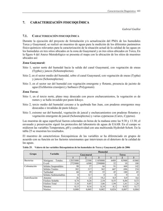 Caracterización Diagnóstica 103
77.. CCAARRAACCTTEERRIIZZAACCIIÓÓNN FFIISSIICCOOQQUUÍÍMMIICCAA
Gabriel Guillot
7.1. CARACTERIZACIÓN FISICOQUÍMICA
Durante la ejecución del proyecto de formulación y/o actualización del PMA de los humedales
Torca y Guaymaral, se realizó un muestreo de aguas para la medición de los diferentes parámetros
físico-químicos relevantes para la caracterización de la situación actual de la calidad de las aguas en
los humedales en tres sitios ubicados en la zona de Guaymaral y en tres sitios ubicados en Torca, En
la figura 4 del Anexo Metodológico se presenta el mapa con la ubicación de los sitios de muestreo
ubicados así:
Zona Guaymaral:
Sitio 1, sector norte del humedal hacia la salida del canal Guaymaral, con vegetación de eneas
(Typha) y juncos (Schoenoplectus).
Sitio 2, en el sector medio del humedal, sobre el canal Guaymaral, con vegetación de eneas (Typha)
y juncos (Schoenoplectus)
Sitio 3, en el sector sur del humedal con vegetación emergente y flotante, presencia de jacinto de
agua (Eichhornia crassipes) y barbasco (Polygonum).
Zona Torca:
Sitio 1, en el tercio norte, plano muy desecado con pocos encharcamientos, la vegetación es de
rumex y se halla invadido por pasto kikuyo.
Sitio 2, tercio medio del humedal cercano a la quebrada San Juan, con praderas emergentes muy
desecadas e invadidas de pasto kikuyo.
Sitio 3, extremo sur del humedal, vegetación de juncal y encharcamientos con praderas flotantes y
vegetación emergente de juncal (Schoenoplectus) y varias cyperaceas (Carex, Cyperus).
Las muestras de agua superficial fueron colectadas en horas de la mañana entre las 9:30 y 13:30; el
envasado y preservación siguió los protocolos del laboratorio de aguas de EAAB. En el campo se
midieron las variables Temperatura, pH y conductividad con una multisonda Hydrolab Schott. En la
tabla 25 se muestran los resultados.
El muestreo de características fisicoquímicas de las variables se ha diferenciado en grupos de
acuerdo con su función en los factores tensionantes que intervienen en el deterioro de la calidad de
las aguas.
Tabla 25. Valores de las variables fisicoquímicas de los humedales de Torca y Guaymaral, julio de 2006
Humedal
Guaymaral TorcaGrupo Variable
1 2 3 1 2 3
Nitrógeno Totales 12033000 23300 11450000 6488 83900 41060Bacterias
E-coli 2723000 6300 2590000 52 10 100
Sólidos Suspendidos 98 27 66 91 444 142
Sólidos Totales 382 317 362 447 696 234
Turbiedad 60 39 55 45 180 45
Colmatación
Sólidos Sedimentables 0 0,7 0 0 9 0
Amonio 26 1,6 19,2 0,9 0,9 0,6
Fósforo Soluble 4,74 0,26 2,54 0,55 0,84 0,53
Fósforo Total 5,18 0,85 3,86 1,94 1,61 1,28
Nitratos 0,13 0,16 0,18 0,1 0,92 0,17
Eutroficación
Nitritos 0,008 0,005 0,002 0,024 0,007 0,004
 