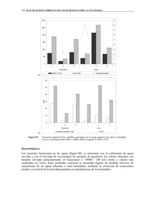 PLAN DE MANEJO AMBIENTAL DE LOS HUMEDALES TORCA Y GUAYMARAL106
a.
0
50
100
150
200
250
300
1 2 3 1 2 3
Guaymaral Torca
0
1
2
3
4
5
6
7
8
9
DBO 5 Total DQO Oxìgeno Disuelto
b.
0
10
20
30
40
50
60
1 2 3 1 2 3
Guaymaral Torca
mg/L
Nitrògeno Kjelhald Total COT
Figura 87. Variación espacial de las variables asociadas con la carga orgánica (en mg/L), humedales
Torca y Guaymaral, julio 2006. a. DBO, DQO y oxígeno: b.NTK y COT.
Bacteriológicos:
Los recuentos bacterianos en las aguas (figura 88), se relacionan con el vertimiento de aguas
servidas y con el lixiviado de excrementos de animales de ganadería; los valores obtenidos son
bastante elevados particularmente en Guaymaral (> 50000 / 100 mL) frente a valores más
moderados en Torca. Estos resultados muestran la necesidad urgente de medidas efectivas de
saneamiento de las aguas afluentes a estos humedales, mediante la corrección de conecciones
erradas y el control de la actividad ganadera en inmediaciones de los humedales.
 