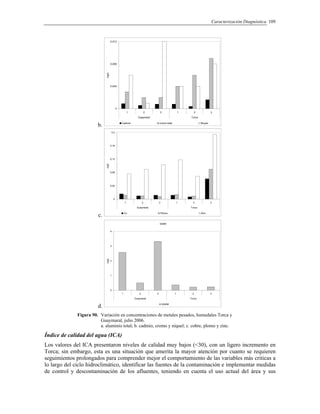 Caracterización Diagnóstica 109
b.
0
0,004
0,008
0,012
1 2 3 1 2 3
Guaymaral Torca
mg/L
Cadmio cromo total Nìquel
c.
0
0,04
0,08
0,12
0,16
0,2
1 2 3 1 2 3
Guaymaral Torca
mg/L
Cu Plomo Zinc
d.
SAAM
0
1
2
3
4
1 2 3 1 2 3
Guaymaral Torca
mg/L
SAAM
Figura 90. Variación en concentraciones de metales pesados, humedales Torca y
Guaymaral, julio 2006.
a. aluminio total; b. cadmio, cromo y níquel; c. cobre, plomo y zinc.
Índice de calidad del agua (ICA)
Los valores del ICA presentaron niveles de calidad muy bajos (<30), con un ligero incremento en
Torca; sin embargo, esta es una situación que amerita la mayor atención por cuanto se requieren
seguimientos prolongados para comprender mejor el comportamiento de las variables más criticas a
lo largo del ciclo hidroclimático, identificar las fuentes de la contaminación e implementar medidas
de control y descontaminación de los afluentes, teniendo en cuenta el uso actual del área y sus
 