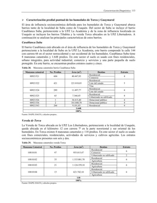 Caracterización Diagnóstica 113
Caracterización predial puntual de los humedales de Torca y Guaymaral
El área de influencia socioeconómica definida para los humedales de Torca y Guaymaral abarca
barrios tanto de la localidad de Suba como de Usaquén. Del sector de Suba se incluye el barrio
Casablanca Suba, perteneciente a la UPZ La Academia y de la zona de influencia localizada en
Usaquén se incluyen los barrios Tibabita y la vereda Torca ubicados en la UPZ Libertadores. A
continuación se analizan las principales características de estos barrios.
Casablanca Suba
El barrio Casablanca está ubicado en el área de influencia de los humedales de Torca y Guaymaral
perteneciente a la localidad de Suba en la UPZ La Academia, este barrio comprende la calle 144
con carrera 66 en el sector noroccidental y sur occidental de los humedales. Casablanca Suba tiene
8 manzanas catastrales y 1.648 predios. En este sector el suelo es usado con fines residenciales,
urbano integrales, para actividad industrial, comercio y servicios y una parte pequeña de suelo
protegido. En este barrio, se encuentran predios estratos cuatro y cinco.
Tabla 28. Manzanas catastrales barrio Casablanca Suba
Manzana catastral No. Predios Área (m2
) Destino Estrato
Residencial
00921521 604 40.447,93
Comercio
4
Residencial
Lote del estado00921522 421 221.810,03
Vías
5
Residencial
00921524 289 11.497,77
Lote del estado
4
Residencial
00921525 65 7.360,45
Urbanizado no edificado
4
00921526 1 34.415,40 Dotacional público 4
00921536 2 181.040,70 Dotacional público 4
00921543 266 9.101,85 Residencial 4
1.648
100%
Fuente: DAPD, DACD y cálculos propios.
Vereda de Torca
La Vereda de Torca ubicada en la UPZ Los Libertadores, perteneciente a la localidad de Usaquén,
queda ubicada en el kilómetro 12 con carrera 7ª en la parte nororiental y sur oriental de los
humedales. En Torca existen 4 manzanas catastrales y 118 predios. En este sector el suelo es usado
con fines comerciales, residenciales, actividades de servicios y cultivos agrícolas. Los estratos
socioeconómicos presentes son seis y dos.
Tabla 29. Manzanas catastrales vereda Torca
Manzana Catastral No. Predios Área (m2
) Destino Estrato
Residencial
Comercio
6
10810101 47 955.015,47
Urbanizado no edificado 2
Residencial
10810102 35 1.333.001,70
Agricultura
6
Residencial
10810103 21 1.124.359,10
Agricultura
6
Residencial
Urbanizado no edificado10810104 15 621.742,10
Agricultura
6
118
100%
Fuente: DAPD, DACD y cálculos propios.
 