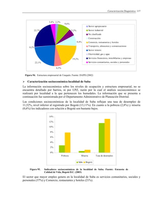 Caracterización Diagnóstica 117
0,2%
6,5%
3,8%
5,2%22,7%
22,1%
9,6%
2,3%
19,2%
8,4%
Sector agropecuario
Sector industrial
No clasificado
Construcción
Comercio, restaurantes y hoteles
Transporte, almacenes y comunicaciones
Sector minero
Electricidad, gas y agua
Servicios financieros, inmobiliarias y empresas
Servicios comunitarios, sociales y personales
Figura 94. Estructura empresarial de Usaquén. Fuente: DAPD (2002)
Caracterización socioeconómica localidad de Suba
La información socioeconómica sobre los niveles de ocupación y estructura empresarial, no se
encuentra detallado por barrios, ni por UPZ, razón por la cual el análisis socioeconómico se
realizará por localidad a la que pertenecen los humedales. La información que se presenta a
continuación fue suministrada por el Departamento Administrativo de Planeación Distrital.
Las condiciones socioeconómicas de la localidad de Suba reflejan una tasa de desempleo de
11,52%, nivel inferior al registrado por Bogotá (13,11%). En cuanto a la pobreza (2,8%) y miseria
(0,6%) los indicadores con relación a Bogotá son bastante bajos.
0%
2%
4%
6%
8%
10%
12%
14%
Pobreza Miseria Tasa de desempleo
Suba Bogotá
Figura 95. Indicadores socioeconómicos de la localidad de Suba. Fuente: Encuesta de
Calidad de Vida, Bogotá D.C. (2003)
El sector que mayor empleo genera en la localidad de Suba es servicios comunitarios, sociales y
personales (37%) y Comercio, restaurantes y hoteles (21%).
 