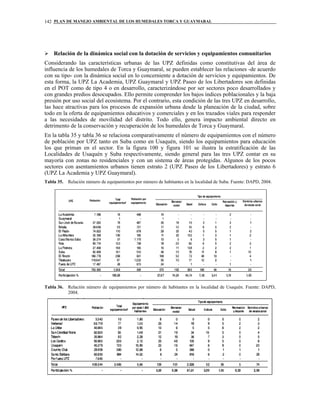 PLAN DE MANEJO AMBIENTAL DE LOS HUMEDALES TORCA Y GUAYMARAL142
Relación de la dinámica social con la dotación de servicios y equipamientos comunitarios
Considerando las características urbanas de las UPZ definidas como constitutivas del área de
influencia de los humedales de Torca y Guaymaral, se pueden establecer las relaciones -de acuerdo
con su tipo- con la dinámica social en lo concerniente a dotación de servicios y equipamientos. De
esta forma, la UPZ La Academia, UPZ Guaymaral y UPZ Paseo de los Libertadores son definidas
en el POT como de tipo 4 o en desarrollo, caracterizándose por ser sectores poco desarrollados y
con grandes predios desocupados. Ello permite comprender los bajos índices poblacionales y la baja
presión por uso social del ecosistema. Por el contrario, esta condición de las tres UPZ en desarrollo,
las hace atractivas para los procesos de expansión urbana desde la planeación de la ciudad, sobre
todo en la oferta de equipamientos educativos y comerciales y en los trazados viales para responder
a las necesidades de movilidad del distrito. Todo ello, genera impacto ambiental directo en
detrimento de la conservación y recuperación de los humedales de Torca y Guaymaral.
En la tabla 35 y tabla 36 se relaciona comparativamente el número de equipamientos con el número
de población por UPZ tanto en Suba como en Usaquén, siendo los equipamientos para educación
los que priman en el sector. En la figura 100 y figura 101 se ilustra la estratificación de las
Localidades de Usaquén y Suba respectivamente, siendo general para las tres UPZ contar en su
mayoría con zonas no residenciales y con un sistema de áreas protegidas. Algunos de los pocos
sectores con asentamientos urbanos tienen estrato 2 (UPZ Paseo de los Libertadores) y estrato 6
(UPZ La Academia y UPZ Guaymaral).
Tabla 35. Relación número de equipamientos por número de habitantes en la localidad de Suba. Fuente: DAPD, 2004.
Tabla 36. Relación número de equipamientos por número de habitantes en la localidad de Usaquén. Fuente: DAPD,
2004.
 