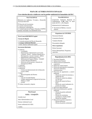PLAN DE MANEJO AMBIENTAL DE LOS HUMEDALES TORCA Y GUAYMARAL150
MAPA DE ACTORES INSTITUCIONALES
Con relación directa o indirecta con la gestión ambiental de humedales del D.C.
Nivel NACIONAL
Ministerio de Ambiente, Vivienda y Desarrollo
Territorial MAVDT
Dirección de Ecosistemas
Asuntos internacionales
Educación y participación
Unidad Especial de Parques Naturales UESPNN
Instituto Alexander Von Humboldt IAVH
Nivel REGIONAL
Corporación Autónoma Regional de
Cundinamarca, CAR (Sólo en áreas
rurales del D.C. y Río Bogotá)
Gobernación de Cundinamarca
Secretaría de Hábitat y recursos
mineros
Nivel Central DISTRITO Capital
Concejo de Bogotá
Comisión primera del Plan de Desarrollo
Consejo Ambiental Distrital
SIAC Sistema Ambiental Capital
Secretarías Distritales
Gobierno
- Localidades
- Departamento Administrativo de Acción
Comunal - DAAC – Instituto Distrital de la
Participación y Acción Comunal - IDPAC
- Departamento Administrativo de la
Defensoría del Espacio Público – DADEP
- Cuerpo Oficial de Bomberos
- Dirección de Prevención y Atención de
Emergencias DPAE
Ambiente
Planeación
Educación
- Centros de Administración de la Educación
Local CADEL
Salud
- Red de hospitales del Distrito
Hábitat
- Caja de Vivienda Popular.
- Unidad Administrativa Especial de Servicios
Públicos. UESP
- EAAB
Cultura, recreación y deporte
Organismos de CONTROL
Personería Distrital
Contraloría Distrital
Veeduría Distrital
Procuraduría delegada
Otros organismos
Policía Nacional.
Policía Metropolitana. Programas
especiales
Dependencias de la SDA
Secretaría Despacho
Subsecretaría General
Oficina asesora de planeación
corporativa
Oficina de control interno
Oficina de participación comunitaria,
educación ambiental y
comunicaciones
Dirección de seguimiento y control
ambiental
- Oficina de control de emisiones y
calidad del aire
- Oficina de control de calidad y
uso del agua
- Oficina de control de flora y
fauna
- Oficina de control ambiental a la
gestión de residuos
Dirección legal ambiental
Dirección de planeación y gestión
ambiental
- Oficina de gestión ambiental
territorial
- Oficina de ecosistemas
estratégicos y biodiversidad
- Oficina de ruralidad
Dirección de gestión corporativa
- Oficina financiera
- Oficina de gestión contractual
Nivel Local
SUBA – USAQUÉN
Alcaldía local
Junta Administradora Local
Sistema Ambiental Local
Gestor ambiental de la SDA
CADEL
 