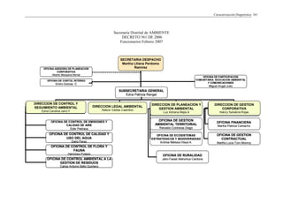 Caracterización Diagnóstica 161
Secretaría Distrital de AMBIENTE
DECRETO 561 DE 2006
Funcionarios Febrero 2007
DIRECCION DE CONTROL Y
SEGUIMIENTO AMBIENTAL
EDNA CAROLINA JARRO F
DIRECCION DE PLANEACION Y
GESTION AMBIENTAL
LUZ ADRIANA MEJIA A
DIRECCION DE GESTION
CORPORATIVA
NANCY SANABRIA ROJAS
SECRETARIA DESPACHO
Martha Liliana Perdomo
RamirezOFICINA ASESORA DE PLANEACION
CORPORATIVA
Alberto Mosquera Bernal
OFICINA DE PARTICIPACION
COMUNITARIA. EDUCACION AMBIENTAL
Y COMUNICACIONES
Miguel Angel Julio
OFICINA DE CONTOL INTERNO
Emiro Gomez C
SUBSECRETARIA GENERAL
Edna Patricia Rangel
OFICINA DE CONTROL DE CALIDAD Y
USO DEL AGUA
Dario Perez
OFICINA DE CONTROL DE EMISIONES Y
CALIDAD DE AIRE
Eder Pedraza
OFICINA DE CONTROL DE FLORA Y
FAUNA
Herminso Pulecio
OFICINA DE CONTROL AMBIENTAL A LA
GESTION DE RESIDUOS
Carlos Antonio Bello Quintero
DIRECCION LEGAL AMBIENTAL
Nelson Valdes Castrillon
OFICINA DE GESTION
AMBIENTAL TERRITORIAL
Reinaldo Contreras Diago
OFICINA DE ECOSISTEMAS
ESTRATEGICOS Y BIODIVERSIDAD
Andrea Melissa Olaya A.
OFICINA DE RURALIDAD
Jairo Fasad Atehortua Cardona
OFICINA FINANCIERA
Martha Patricia Camacho
OFICINA DE GESTION
CONTRACTUAL
Martha Lucia Toro Monroy
DIRECCION DE CONTROL Y
SEGUIMIENTO AMBIENTAL
Edna Carolina Jarro F
DIRECCION DE PLANEACION Y
GESTION AMBIENTAL
Luz Adriana Mejia A
DIRECCION DE GESTION
CORPORATIVA
Nancy Sanabria Rojas
DIRECCION DE CONTROL Y
SEGUIMIENTO AMBIENTAL
EDNA CAROLINA JARRO F
DIRECCION DE PLANEACION Y
GESTION AMBIENTAL
LUZ ADRIANA MEJIA A
DIRECCION DE GESTION
CORPORATIVA
NANCY SANABRIA ROJAS
SECRETARIA DESPACHO
Martha Liliana Perdomo
RamirezOFICINA ASESORA DE PLANEACION
CORPORATIVA
Alberto Mosquera Bernal
OFICINA DE PARTICIPACION
COMUNITARIA. EDUCACION AMBIENTAL
Y COMUNICACIONES
Miguel Angel Julio
OFICINA DE CONTOL INTERNO
Emiro Gomez C
SUBSECRETARIA GENERAL
Edna Patricia Rangel
OFICINA DE CONTROL DE CALIDAD Y
USO DEL AGUA
Dario Perez
OFICINA DE CONTROL DE EMISIONES Y
CALIDAD DE AIRE
Eder Pedraza
OFICINA DE CONTROL DE FLORA Y
FAUNA
Herminso Pulecio
OFICINA DE CONTROL AMBIENTAL A LA
GESTION DE RESIDUOS
Carlos Antonio Bello Quintero
DIRECCION LEGAL AMBIENTAL
Nelson Valdes Castrillon
OFICINA DE GESTION
AMBIENTAL TERRITORIAL
Reinaldo Contreras Diago
OFICINA DE ECOSISTEMAS
ESTRATEGICOS Y BIODIVERSIDAD
Andrea Melissa Olaya A.
OFICINA DE RURALIDAD
Jairo Fasad Atehortua Cardona
OFICINA FINANCIERA
Martha Patricia Camacho
OFICINA DE GESTION
CONTRACTUAL
Martha Lucia Toro Monroy
DIRECCION DE CONTROL Y
SEGUIMIENTO AMBIENTAL
Edna Carolina Jarro F
DIRECCION DE PLANEACION Y
GESTION AMBIENTAL
Luz Adriana Mejia A
DIRECCION DE GESTION
CORPORATIVA
Nancy Sanabria Rojas
SECRETARIA DESPACHO
Martha Liliana Perdomo
RamirezOFICINA ASESORA DE PLANEACION
CORPORATIVA
Alberto Mosquera Bernal
OFICINA DE PARTICIPACION
COMUNITARIA. EDUCACION AMBIENTAL
Y COMUNICACIONES
Miguel Angel Julio
OFICINA DE CONTOL INTERNO
Emiro Gomez C
SUBSECRETARIA GENERAL
Edna Patricia Rangel
OFICINA DE CONTROL DE CALIDAD Y
USO DEL AGUA
Dario Perez
OFICINA DE CONTROL DE EMISIONES Y
CALIDAD DE AIRE
Eder Pedraza
OFICINA DE CONTROL DE FLORA Y
FAUNA
Herminso Pulecio
OFICINA DE CONTROL AMBIENTAL A LA
GESTION DE RESIDUOS
Carlos Antonio Bello Quintero
DIRECCION LEGAL AMBIENTAL
Nelson Valdes Castrillon
OFICINA DE GESTION
AMBIENTAL TERRITORIAL
Reinaldo Contreras Diago
OFICINA DE ECOSISTEMAS
ESTRATEGICOS Y BIODIVERSIDAD
Andrea Melissa Olaya A.
OFICINA DE RURALIDAD
Jairo Fasad Atehortua Cardona
OFICINA FINANCIERA
Martha Patricia Camacho
OFICINA DE GESTION
CONTRACTUAL
Martha Lucia Toro Monroy
DIRECCION DE CONTROL Y
SEGUIMIENTO AMBIENTAL
Edna Carolina Jarro F
DIRECCION DE PLANEACION Y
GESTION AMBIENTAL
Luz Adriana Mejia A
DIRECCION DE GESTION
CORPORATIVA
Nancy Sanabria Rojas
 