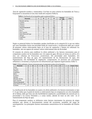 PLAN DE MANEJO AMBIENTAL DE LOS HUMEDALES TORCA Y GUAYMARAL8
Área de vegetación acuática y semiacuática. Con base en estos criterios los humedales de Torca y
Guaymaral se encuentran en una clase media del conjunto (Tabla 6).
Tabla 6. Clasificación de los humedales según su potencial biótico
Humedal A B C D
Puntaje
(1 - 100)
Clase
Meandro del Say 1,6 0,4 0,3 0,53 23 A
Córdoba 1,8 0,4 0,6 0,41 26 A
Tibanica 1,7 0,7 0,5 0,31 26 A
Conejera 2,4 0,5 0,6 0,40 33 B
Torca-Guaymaral 2,1 0,8 1,1 0,22 35 B
La Vaca 0,0 2,0 2,3 0,00 36 B
Burro 2,0 1,4 1,1 0,09 38 B
Juan Amarillo 1,7 0,0 0,0 3,00 39 B
Santa María del Lago 1,4 1,6 2,1 0,07 43 C
Jaboque 3,0 0,2 0,0 2,41 47 C
Capellanía 1,3 2,1 3,0 0,02 54 C
Techo 1,1 3,0 2,9 0,02 58 C
Según su potencial biótico los humedales quedan clasificados en la categoría B, lo que nos indica
que estos humedales tienen una prioridad media de conservación y recuperación dado que a pesar
de presentar valores relativamente bajos en el área de vegetación y número de coberturas los
humedales aún son capaces de sostener valores relativamente altos de diversidad.
El conjunto de criterios para establecer la oferta ambiental y los factores tensionantes para el
componente acuático de los humedales son: (A) espejo de agua, (B) área en tierras en cultivo, (C)
área con cobertura de Pennisetum clandestinum, (D) proximidad entre humedales, (E)
mantenimiento del flujo de agua, (F) mantenimiento de las fluctuaciones de agua, (G)
fragmentación, (H) factibilidad de ampliación: compensación, (I) presiones por crecimiento
urbanístico e invasiones y (J) proyectos de infraestructura que impactan negativamente (Tabla 7).
Tabla 7. Oferta ambiental y factores tensionantes para el componente acuático de los humedales
Humedal A B C D E F G H I J Total Clase
Techo 0,4 3,0 0,2 1,5 0,0 3,0 0 0,0 0,0 0,0 26 A
La Vaca 0,2 3,0 1,8 2,1 1,0 1,0 0 0,0 0,0 0,0 30 A
Tibanica 0,0 3,0 2,0 2,0 2,0 1,1 0 2,0 0,0 0,0 40 B
Capellanía 0,1 3,0 0,1 0,9 2,5 3,4 1 0,0 2,0 0,0 43 B
Burro 0,3 3,0 0,6 2,0 2,0 2,1 0 3,0 2,0 0,0 49 B
Conejera 0,2 0,0 0,9 1,9 3,0 2,7 3 1,0 3,0 0,0 52 C
Jaboque 0,3 1,8 1,5 2,0 3,0 2,0 2 2,0 2,0 0,0 54 C
Meandro del Say 0,0 3,0 0,0 2,0 3,0 0,5 2 0,0 3,0 3,0 55 C
Juan Amarillo 0,9 3,0 1,4 2,0 3,0 3,0 2 1,0 2,0 0,0 58 C
Torca-Guaymaral 0,3 2,4 0,3 3,0 3,0 1,7 2 3,0 1,0 1,0 58 C
Santa María del Lago 3,0 3,0 0,9 1,6 0,0 3,1 3 0,0 3,0 3,0 59 C
Córdoba 0,7 3,0 3,0 2,0 3,0 3,5 1 0,0 3,0 1,0 65 C
La clasificación de los humedales en cuanto a la oferta ambiental y los factores tensionantes es tipo
C, lo que indica que el grado de tensión es relativamente bajo en comparación con otros humedales
de la Sabana, dado que tiene una alta factibilidad de ampliación y posibilidades de conexión por su
proximidad a los Cerros Orientales y a zonas rurales, además de tener un alto valor en el
mantenimiento de flujo de agua.
Para el componente acuático se definieron como factores tensionantes los procesos de origen
antrópico que alteran el funcionamiento normal del ecosistema, sacándolo del rango de
autorregulación. Los principales factores tensionantes característicos de los humedales del Distrito
son:
 