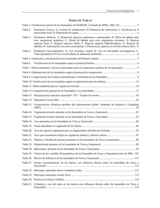Caracterización Diagnóstica v
ÍNDICE DE TABLAS
Tabla 1. Clasificación general de los humedales de RAMSAR. (Tomado de MMA, 2001:14)...........................5
Tabla 2. Parámetros Físicos: A. Control de inundaciones; B. Retención de sedimentos; C. Incidencia en el
microclima local; D. Depuración de aguas.........................................................................................6
Tabla 3. Parámetros Bióticos: A. Protección especies endémicas o amenazadas; B. Oferta de hábitat para
aves migratorias acuáticas; C. Oferta de hábitat para aves migratorias terrestres; D. Riqueza
especies flora; E. Riqueza especies fauna; F. Riqueza especies hidrobiológicas; G. Riqueza de
hábitats; H. Interrelación con otros ecosistemas; I. Presencia de especies en niveles tróficos altos...6
Tabla 4. Parámetros Socioculturales: A. Uso recreativo actual; B. Uso en actividades investigativas; C.
Valor paisajístico; D Uso en actividades de educación ambiental......................................................6
Tabla 5. Valoración y clasificación de los humedales del Distrito Capital. .........................................................7
Tabla 6. Clasificación de los humedales según su potencial biótico ................................................................8
Tabla 7. Oferta ambiental y factores tensionantes para el componente acuático de los humedales .....................8
Tabla 8. Ordenamiento de los humedales según el potencial de recuperación.....................................................9
Tabla 9. Categorización de la oferta ambiental para vertebrados de los humedales.............................................9
Tabla 10. Clasificación de los humedales según su importancia para la avifauna .............................................10
Tabla 11. Oferta ambiental para la vegetación terrestre.....................................................................................10
Tabla 12. Categorización general de los humedales y sus prioridades...............................................................11
Tabla 13. Precipitaciones máximas esperadas*. TR = Tiempo de retorno .......................................................20
Tabla 14. Parámetros Curvas IDF ....................................................................................................................20
Tabla 15. Consecuencias climáticas posibles del calentamiento global. Adaptado de Gutiérrez y Castañeda
(2003) ...............................................................................................................................................28
Tabla 16. Vegetación terrestre presente en los humedales de Torca y Guaymaral...........................................82
Tabla 17. Vegetación acuática presente en los humedales de Torca y Guaymaral...........................................83
Tabla 18. Aves presentes en los humedales de Torca y Guaymaral.................................................................84
Tabla 19. Fauna abundante en vegetación de las riberas..................................................................................84
Tabla 20. Aves de especial importancia por su singularidad o distribución limitada.......................................85
Tabla 21. Aves que encuentran refugio en vegetación arbórea y arbustiva densa............................................85
Tabla 22. Órdenes y familias de insectos presentes en los humedales de Torca y Guaymaral.........................88
Tabla 23. Herpetofauna presente en los humedales de Torca y Guaymaral. ....................................................88
Tabla 24. Mastofauna presente en los humedales de Torca y Guaymaral.......................................................88
Tabla 25. Valores de las variables fisicoquímicas de los humedales de Torca y Guaymaral, julio de 2006 ..103
Tabla 26. Barrios de influencia de los humedales de Torca y Guaymaral......................................................112
Tabla 27. Estrato socioeconómico de los barrios con influencia directa sobre los humedales de Torca y
Guaymaral ......................................................................................................................................112
Tabla 28. Manzanas catastrales barrio Casablanca Suba................................................................................113
Tabla 29. Manzanas catastrales vereda Torca ................................................................................................113
Tabla 30. Predios en el barrio Tibabita...........................................................................................................114
Tabla 31. Cobertura y uso del suelo en los barrios con influencia directa sobre los humedales de Torca y
Guaymaral ......................................................................................................................................114
 