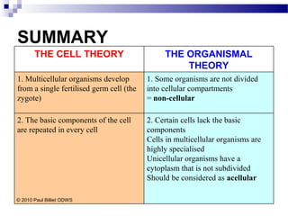SUMMARY
2. Certain cells lack the basic
components
Cells in multicellular organisms are
highly specialised
Unicellular organisms have a
cytoplasm that is not subdivided
Should be considered as acellular
2. The basic components of the cell
are repeated in every cell
1. Some organisms are not divided
into cellular compartments
= non-cellular
1. Multicellular organisms develop
from a single fertilised germ cell (the
zygote)
THE ORGANISMAL
THEORY
THE CELL THEORY
© 2010 Paul Billiet ODWS
 