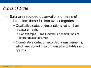 Types of Data
• Data are recorded observations or items of
information; these fall into two categories
– Qualitative data, or descriptions rather than
measurements
• For example, Jane Goodall’s observations of
chimpanzee behavior
– Quantitative data, or recorded measurements,
which are sometimes organized into tables and
graphs
© 2011 Pearson Education, Inc.
 