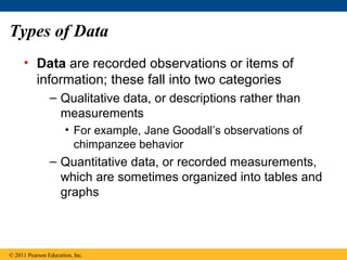Types of Data
• Data are recorded observations or items of
information; these fall into two categories
– Qualitative data,...