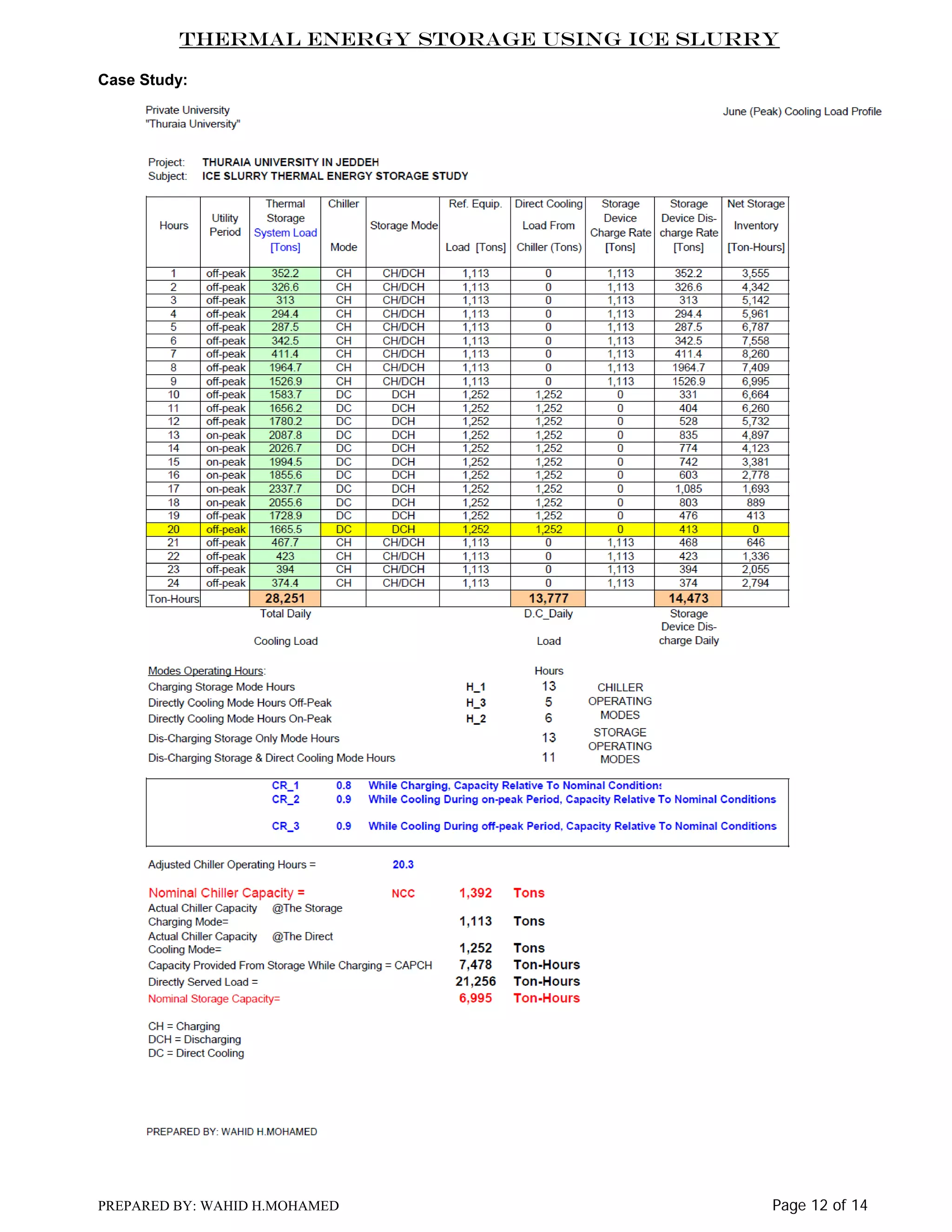 Thermal Energy Storage Using Ice Slurry
Case Study:

PREPARED BY: WAHID H.MOHAMED

Page 12 of 14

 