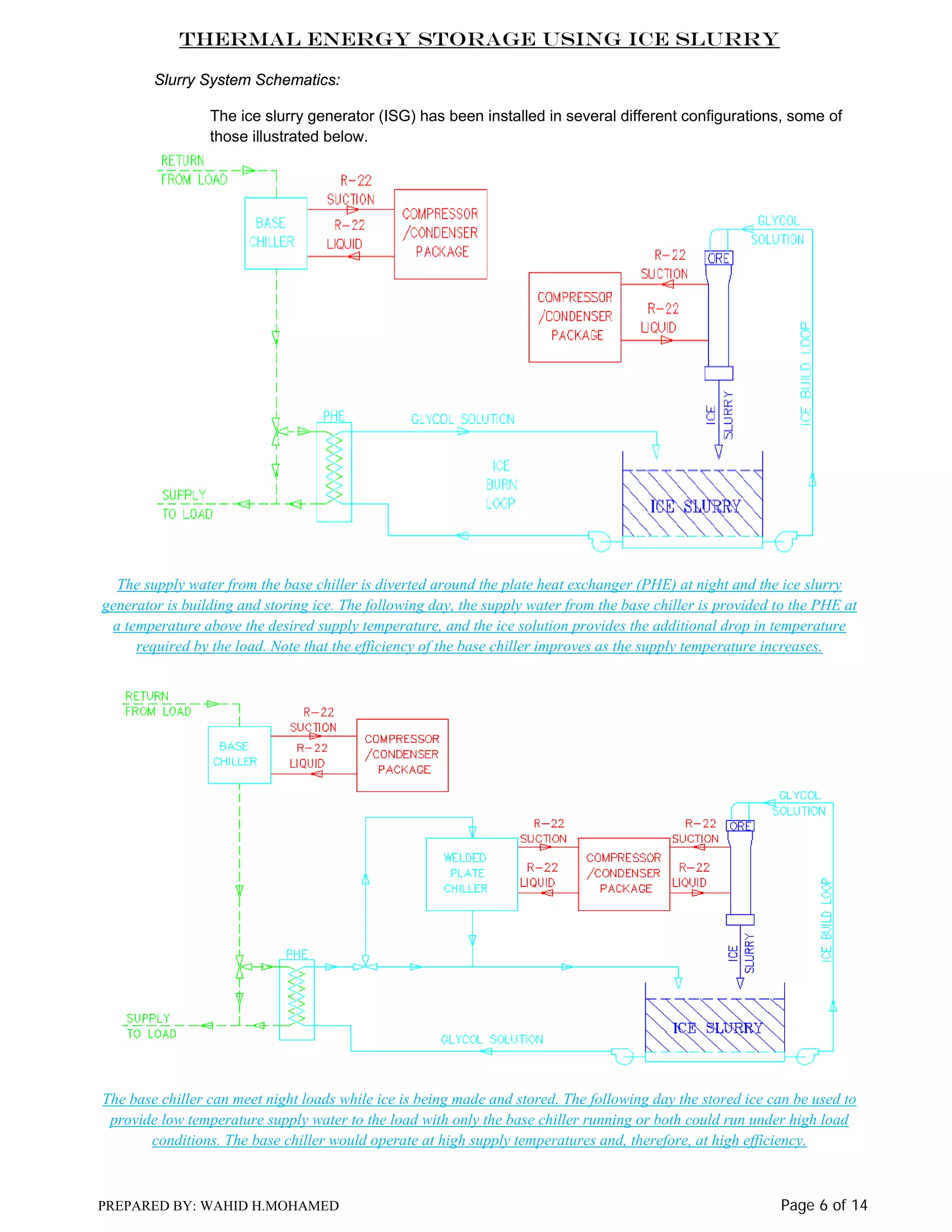 Thermal Energy Storage Using Ice Slurry
Slurry System Schematics:
The ice slurry generator (ISG) has been installed in several different configurations, some of
those illustrated below.

The supply water from the base chiller is diverted around the plate heat exchanger (PHE) at night and the ice slurry
generator is building and storing ice. The following day, the supply water from the base chiller is provided to the PHE at
a temperature above the desired supply temperature, and the ice solution provides the additional drop in temperature
required by the load. Note that the efficiency of the base chiller improves as the supply temperature increases.

The base chiller can meet night loads while ice is being made and stored. The following day the stored ice can be used to
provide low temperature supply water to the load with only the base chiller running or both could run under high load
conditions. The base chiller would operate at high supply temperatures and, therefore, at high efficiency.

PREPARED BY: WAHID H.MOHAMED

Page 6 of 14

 