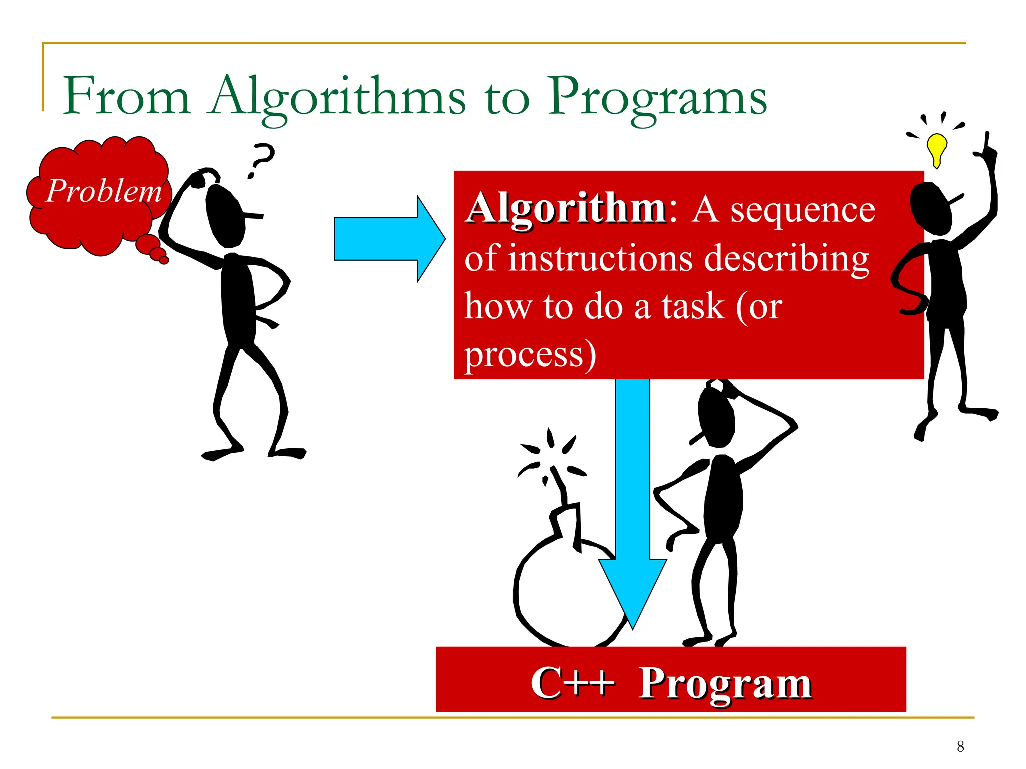 8
From Algorithms to Programs
Problem
C++ Program
C++ Program
Algorithm
Algorithm: A sequence
of instructions describing
how to do a task (or
process)
 