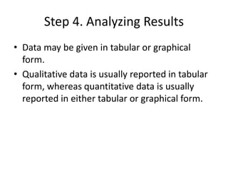 Step 4. Analyzing Results
• Data may be given in tabular or graphical
form.
• Qualitative data is usually reported in tabular
form, whereas quantitative data is usually
reported in either tabular or graphical form.
 