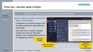 I IA AS FAPágina 11 Innovation Tour 2011 - TIA Portal V11 - Introdução
© Siemens AG 2011. Todos os direitos reservados.
Portal view – operação rápida e simples
Acesso rápido às tarefas através dos
menus estruturados
Facilidade nos primeiros passos rumo
ao desenvolviemento das tarefas de
automação
Na Portal View, o usuário é guiado
através dos menu às diferentes
tarefas, como programação de blocos
ou diagnósticos online
Fácil de usar - Portal para um rápido início orientado de workflow
Janela de
seleção para a
ação
correspondente
Ações das tarefas
selecionadas
Diferentes
tarefas
Live-Demo
visualização
TIA Portal
Visão geral do
produto