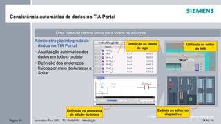 I IA AS FAPágina 19 Innovation Tour 2011 - TIA Portal V11 - Introdução
© Siemens AG 2011. Todos os direitos reservados.
Consistência automática de dados no TIA Portal
Uma base de dados única para todos os editores
“Run”
Administração integrada de
dados no TIA Portal
Atualização automática dos
dados em todo o projeto
Definição dos endereços
físicos por meio de Arrastar e
Soltar
Utilizado no editor
de IHM
Definição no programa
de edição do bloco
Exibido no editor do
dispositivo
Definição na tabela
de tags