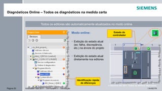 I IA AS FAPágina 20 Innovation Tour 2011 - TIA Portal V11 - Introdução
© Siemens AG 2011. Todos os direitos reservados.
Diagnósticos Online – Todos os diagnósticos na medida certa
Todos os editores são automaticamente atualizados no modo online
Estado do
controlador
Modo online:
Exibição do estado atual
(ex: falha, discrepância,
etc.) na árvore do projeto
Exibição do estado atual
diretamente nos editores
Identificação rápida
de diferenças