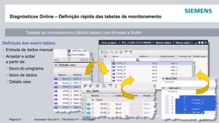 I IA AS FAPágina 21 Innovation Tour 2011 - TIA Portal V11 - Introdução
© Siemens AG 2011. Todos os direitos reservados.
Diagnósticos Online – Definição rápida das tabelas de monitoramento
Definição das watch tables:
Entrada de dados manual
Arrastar e soltar
a partir de:
bloco do programa
bloco de dados
Details view
Tabelas de monitoramento (Watch tables) com Arrastar e Soltar